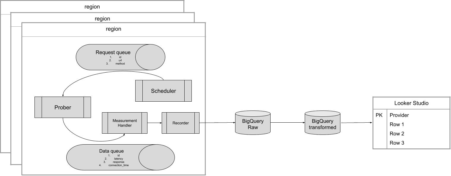 Methodology